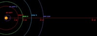 a diagram showing the orbit of an asteroid